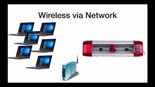 Various Ways to Connect to Your SkyCut Machine