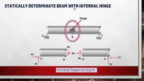 Structural Analysis Series: Beam Analysis 1 - Internal hinge