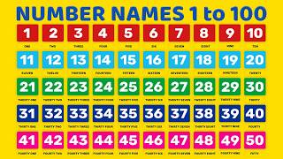 Learn Number names 1-100 | Number spelling | English counting from 1to100 with spelling