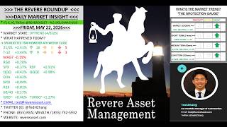 BREADTH REVIVAL AND LEADERS STRONG; SPX NAS ATH WEEKLY CLOSE