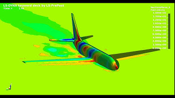 The Application of LS-DYNA in ICFD