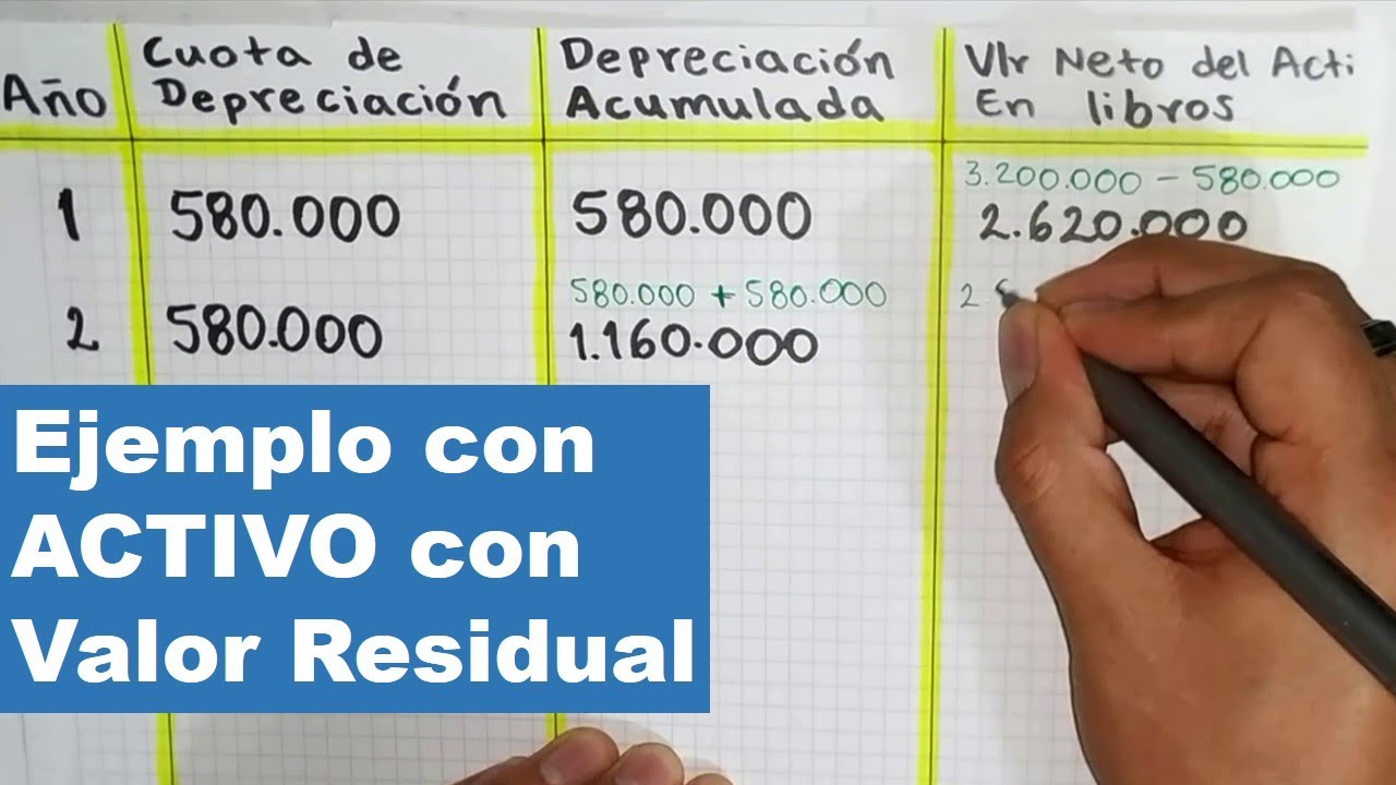 Como Se Hace La TABLA De DEPRECIACION ACTIVO Con VALOR RESIDUAL YouTube