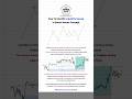 📊 Liquidity Sweep breakdown #forex #trading #forextrader #ict #trend #viral #art #forexmarket