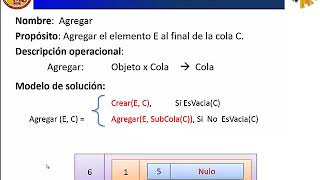 01 Cola Recursiva