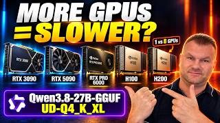 I Tested $250k Enterprise GPUs vs $800 Gaming Cards (The Multi-GPU AI Trap)