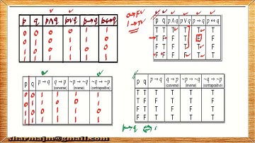 CLASS-XI_APPLIED MATHEMATICS(CODE:241)_UNIT_III_MATHEMATICAL_REASONING