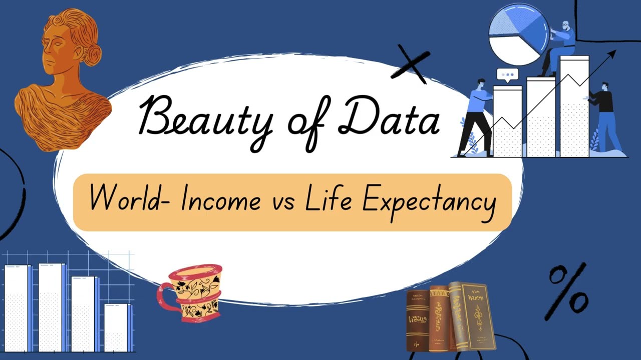 Income vs Life Expectancy World Time series Animation(1800 to 2022)