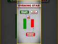 How to Use Evening Star Candlestick Pattern #shorts