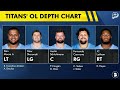 👀WATCH OUT👀 Tennessee Titans May Have Found A Hidden Gem During NFL Preseason