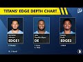 👀WATCH OUT👀 Tennessee Titans May Have Found A Hidden Gem During NFL Preseason