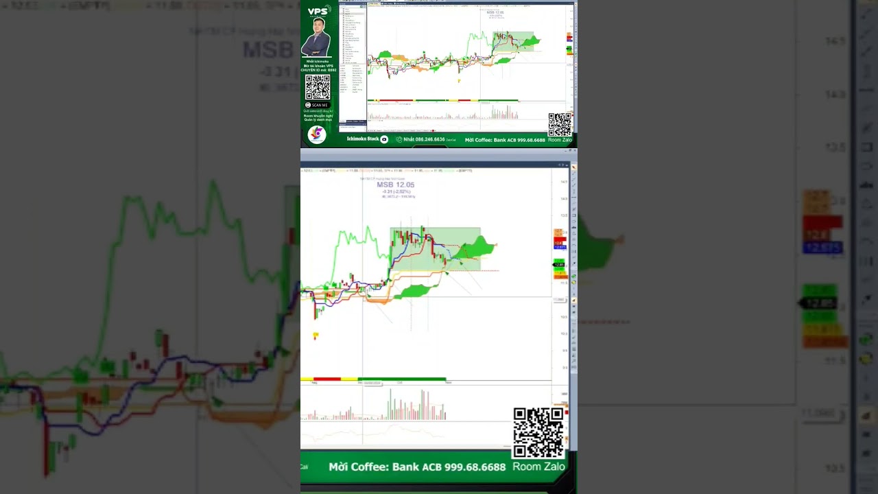 Xu hướng dòng tiền cổ phiếu MSB, Điểm mua ngắn hạn | Nhận định chứng khoán hàng ngày hôm nay