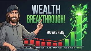 Why Compounding Feels Useless for 10 Years, Then Suddenly Isn't Guide