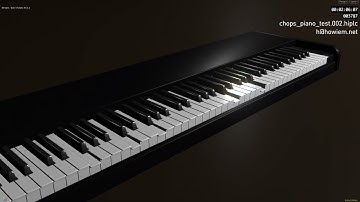 quick CHOPS MIDI test