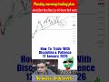 Part 1 || How To Plan Trades Without Overtrading || How to Trade Nifty 50 on Monday Morning