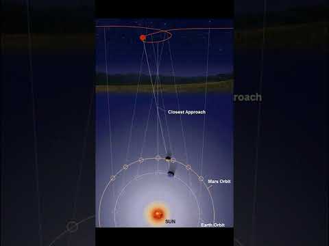 Does the Earth move through space? #physics #astronomy #shorts #philosophy