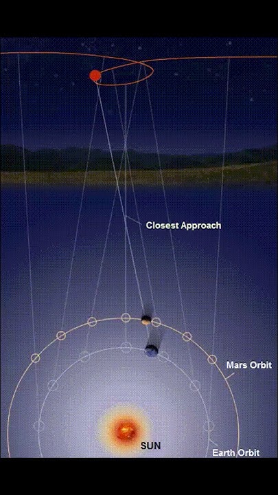 does-the-earth-move-through-space-physics-astronomy-shorts