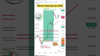 Bitcoin Short Trade🚀SL Hit First, Then 1000 Points Target Achieved! Risk Reward Win #Bitcoin #Crypto
