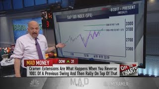 Jim Cramer: Shopify, Nvidia and PayPal shares all have ‘more room to run’
