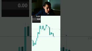 Follow to Learn #daytrading #fvg #daytrader #daytrading #futures #livetrading #trading #nq #trading