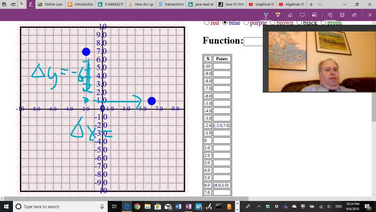 Graphical Slope for Precalculus YouTube