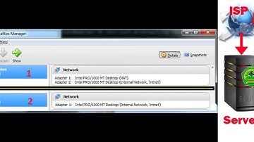 Simulasi Gateway Server Linux Debian​