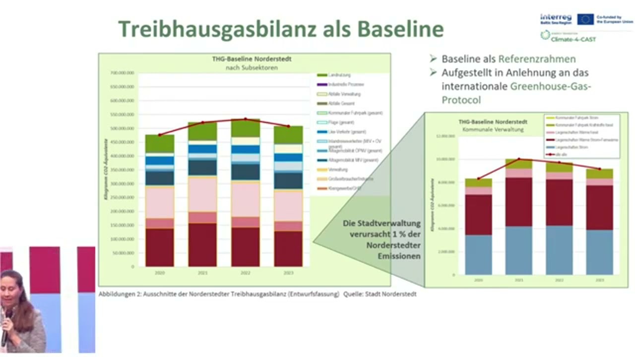 Climate-4-CAST – CADS Tool for strategic management in municipal climate protection
