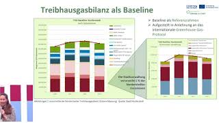 Climate-4-CAST – CADS Tool for strategic management in municipal climate protection
