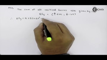 Resolution and composition of forces Example 1 - Engineering Mechanics