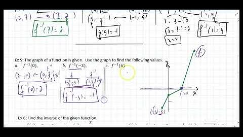 2.8 One to One Functions and Their Inverses