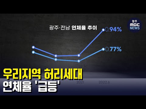 우리지역 허리세대 <strong>연체율</strong> &amp;#39;급등&amp;#39; (뉴스데스크 2023.1.12 광주MBC)