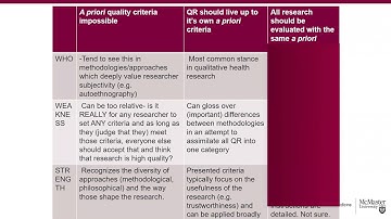 HP 711 Comps Prep: Video 2 Approaches to Appraising Quality of Qualitative Research