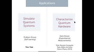 Lecture: Machine learning many-body quantum physics