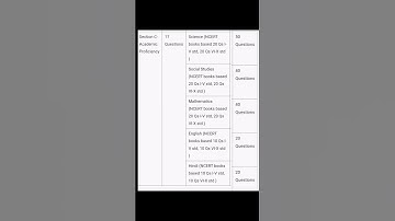 AWES PRT pattern 2025 ll syllabus #awes #prt 2025 ll #subscribe #youtube