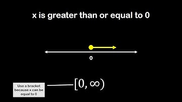 Set Builder and Interval Notation Video