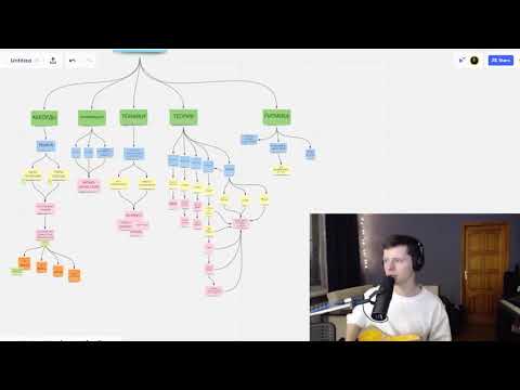 Комментарии Ryazhenka Guitar Club / Кварто-квинтовый круг, мышление ступенями, применение аккордов
