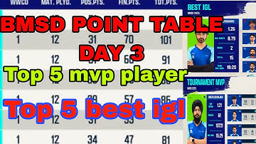 Bmsd point table and overall mvp day 3| top 5 mvp player | top 5 best igl 