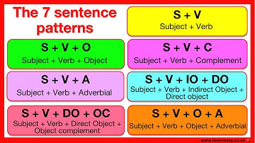 7 sentence patterns in English 🤔 | Learn all the sentence patterns with example sentences