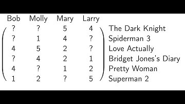 Trainspotting is the opposite of Star Wars: Matrix Completion For Collaborative Filtering