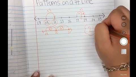 Finding Patterns on a Number Line