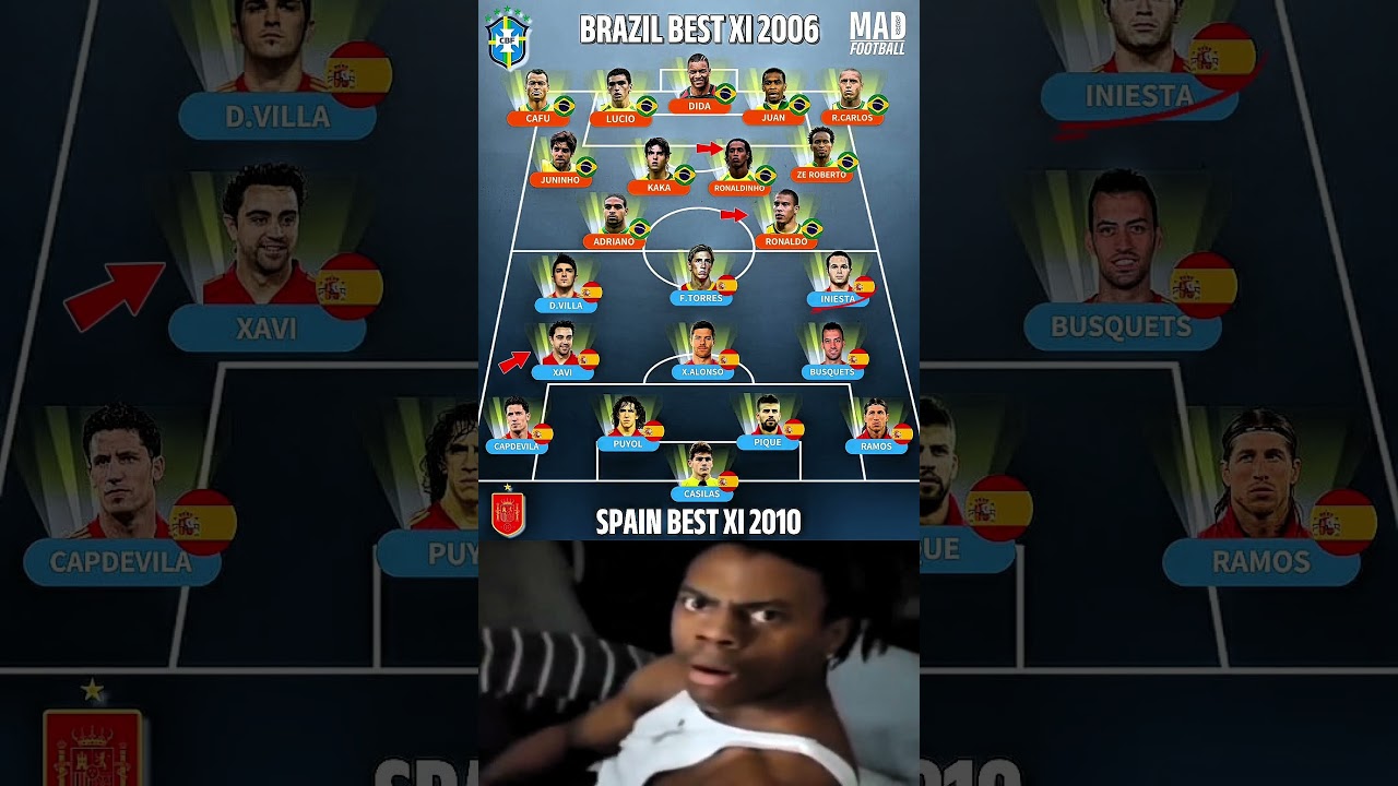 Brazil 2006 vs Spain 2010 – The Ultimate World Cup Prime XI Battle! ⚽🔥