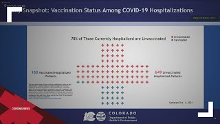 COVID-19 hospitalizations going down but remain 'incredibly high' as we head into colder months