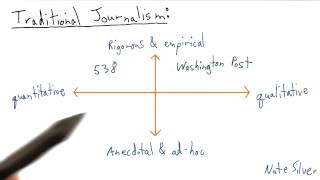 Approaches to Journalism - Data Visualization and D3.js