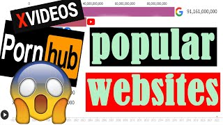 Most visited websites in the world 1993-2023 (most popular websites ranking- top10)