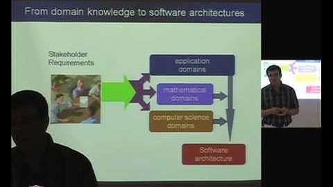 CS-411 Software Architecture Design Lecture 11