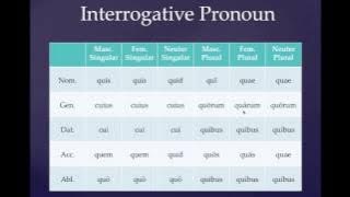 Ch. 15: Interrogative Pronouns and Adjectives