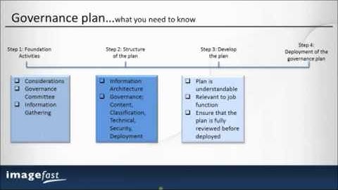 SharePoint Governance - Our Steps To Success!