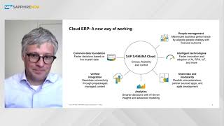 Bring Business Transformation as a Service to life using RISE with SAP