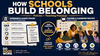 How Schools Build Student Belonging: Policies, Teaching & Everyday Practices