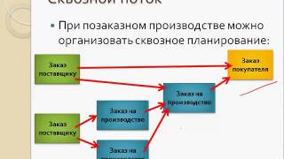 Видео Снижение себестоимости инструменты 1С УПП (автор: Надежда Грудцина)