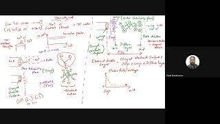 Lecture 21_Understanding electrical double layer